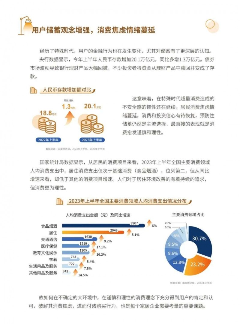 深度报告｜2023中国家居行业五大趋势洞察：净水器受较高关注！