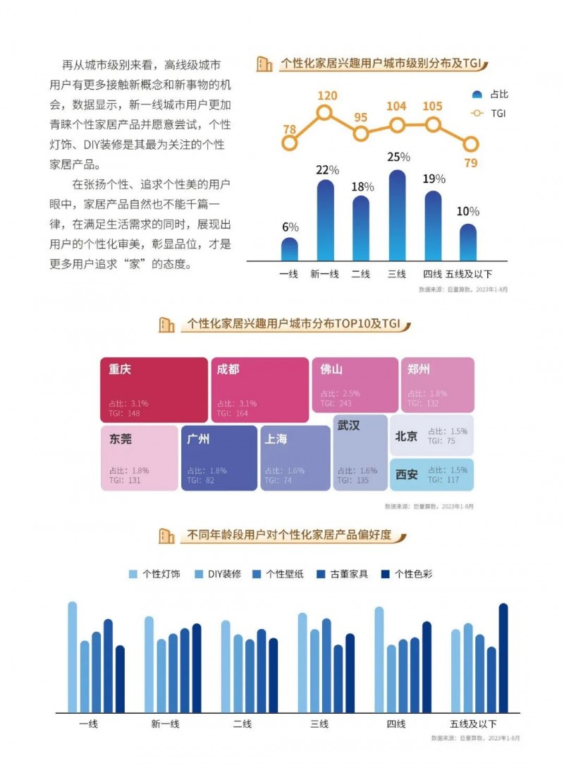 深度报告｜2023中国家居行业五大趋势洞察：净水器受较高关注！