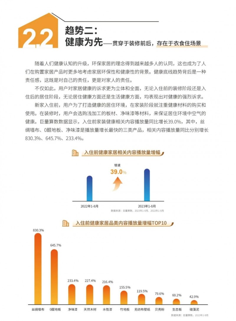 深度报告｜2023中国家居行业五大趋势洞察：净水器受较高关注！