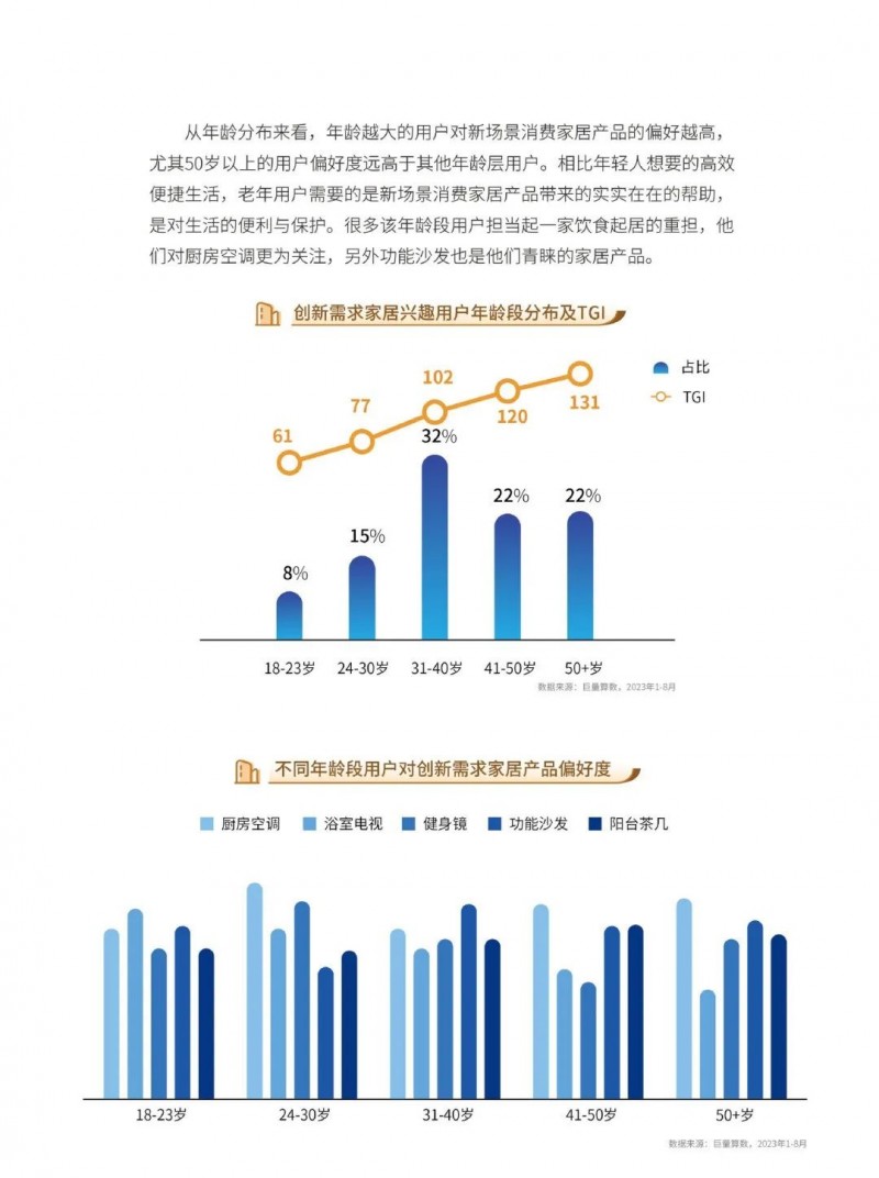 深度报告｜2023中国家居行业五大趋势洞察：净水器受较高关注！