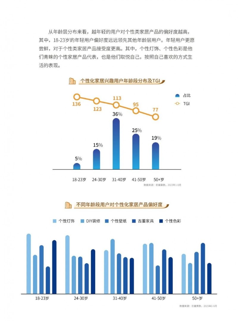 深度报告｜2023中国家居行业五大趋势洞察：净水器受较高关注！