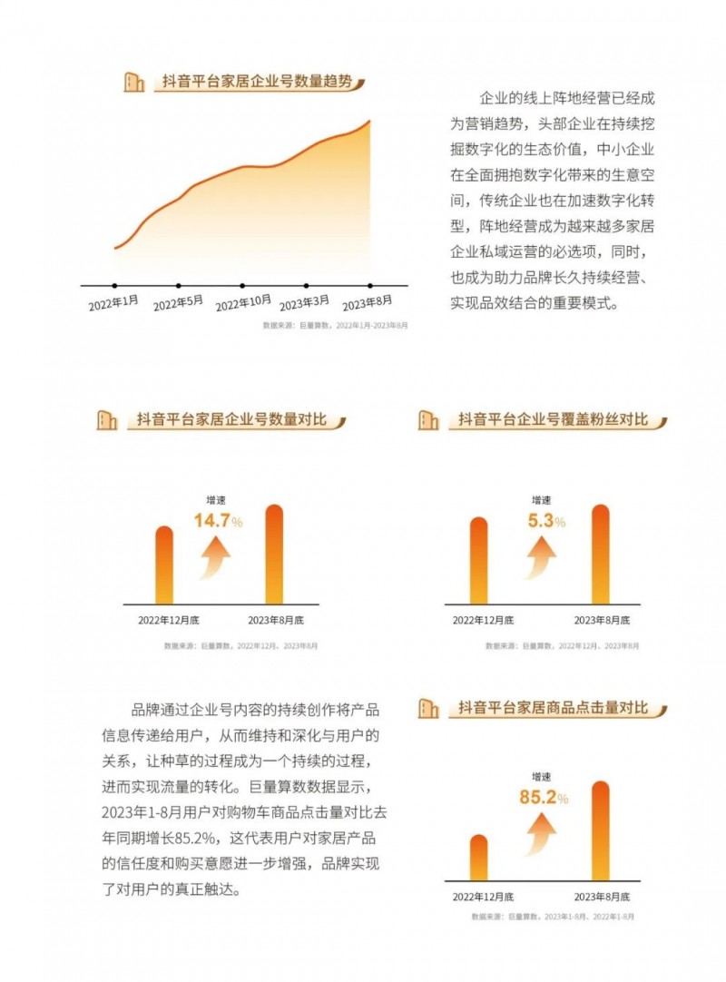 深度报告｜2023中国家居行业五大趋势洞察：净水器受较高关注！