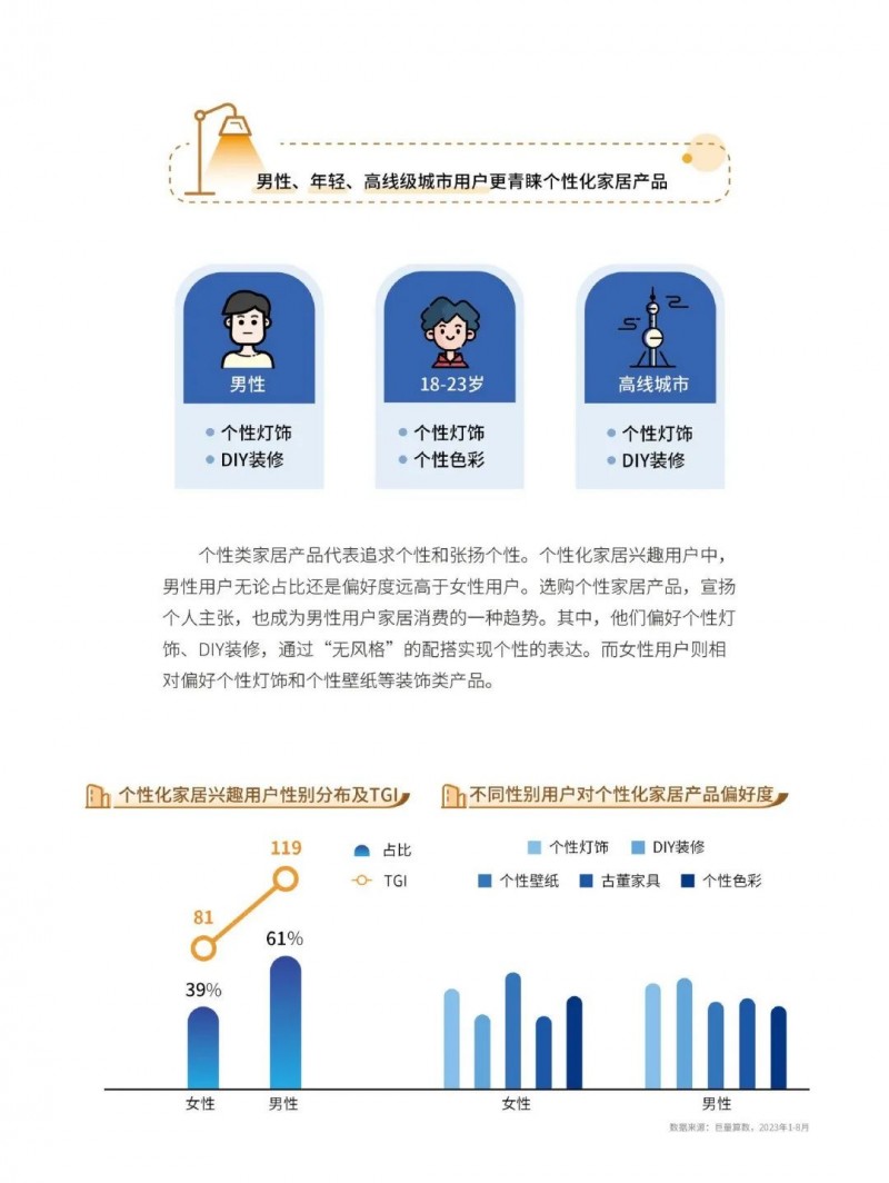 深度报告｜2023中国家居行业五大趋势洞察：净水器受较高关注！