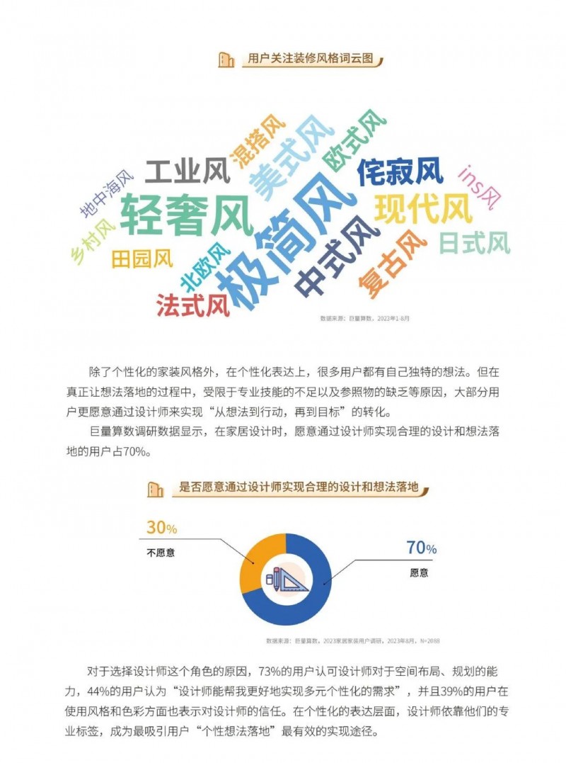 深度报告｜2023中国家居行业五大趋势洞察：净水器受较高关注！