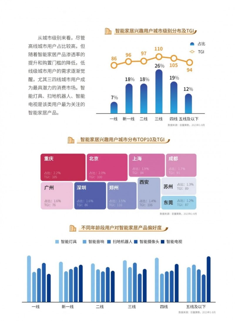 深度报告｜2023中国家居行业五大趋势洞察：净水器受较高关注！