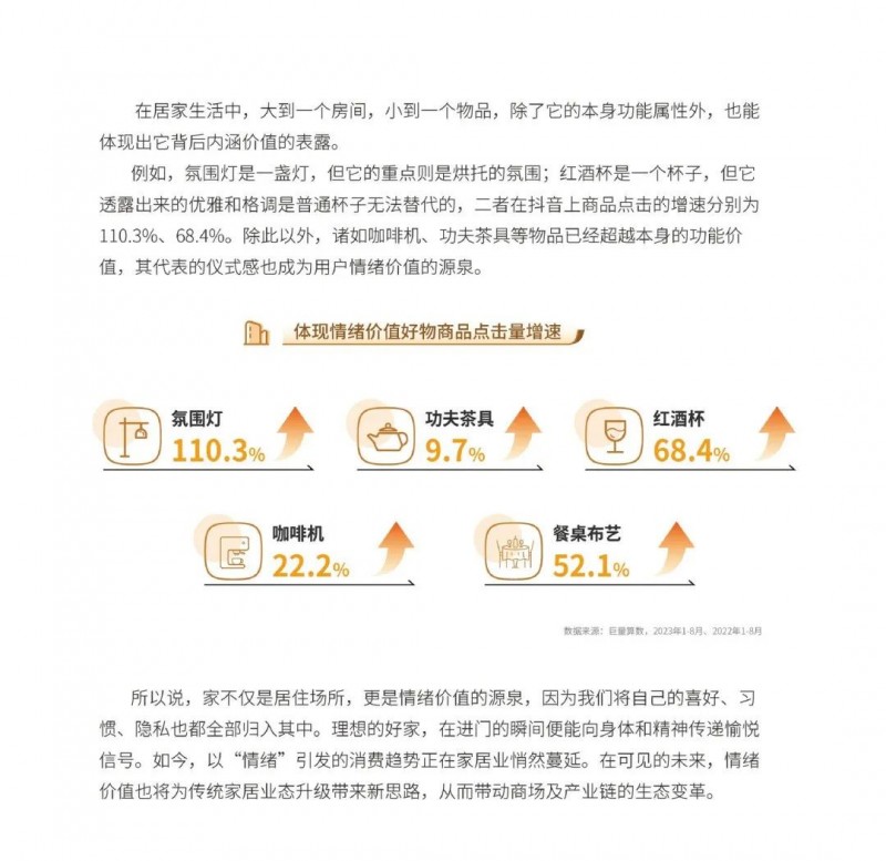 深度报告｜2023中国家居行业五大趋势洞察：净水器受较高关注！