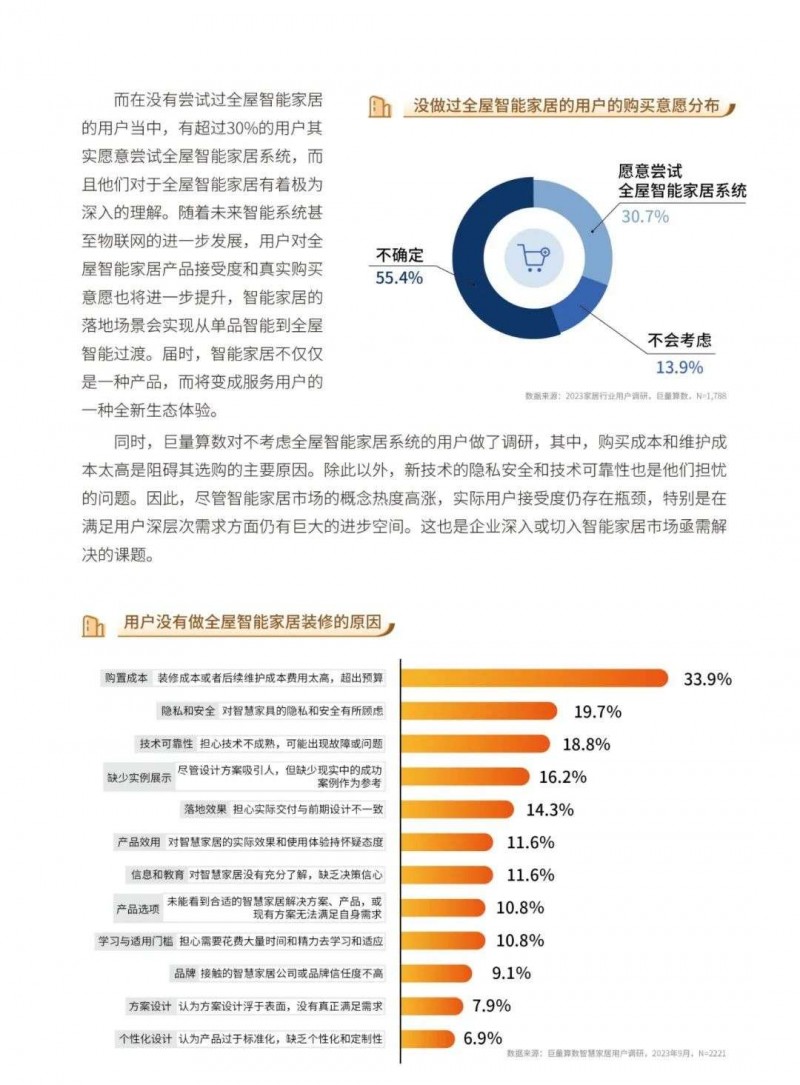 深度报告｜2023中国家居行业五大趋势洞察：净水器受较高关注！