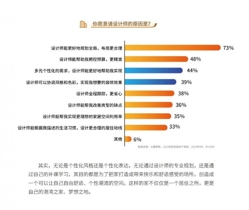 深度报告｜2023中国家居行业五大趋势洞察：净水器受较高关注！