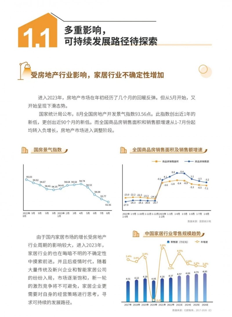 深度报告｜2023中国家居行业五大趋势洞察：净水器受较高关注！