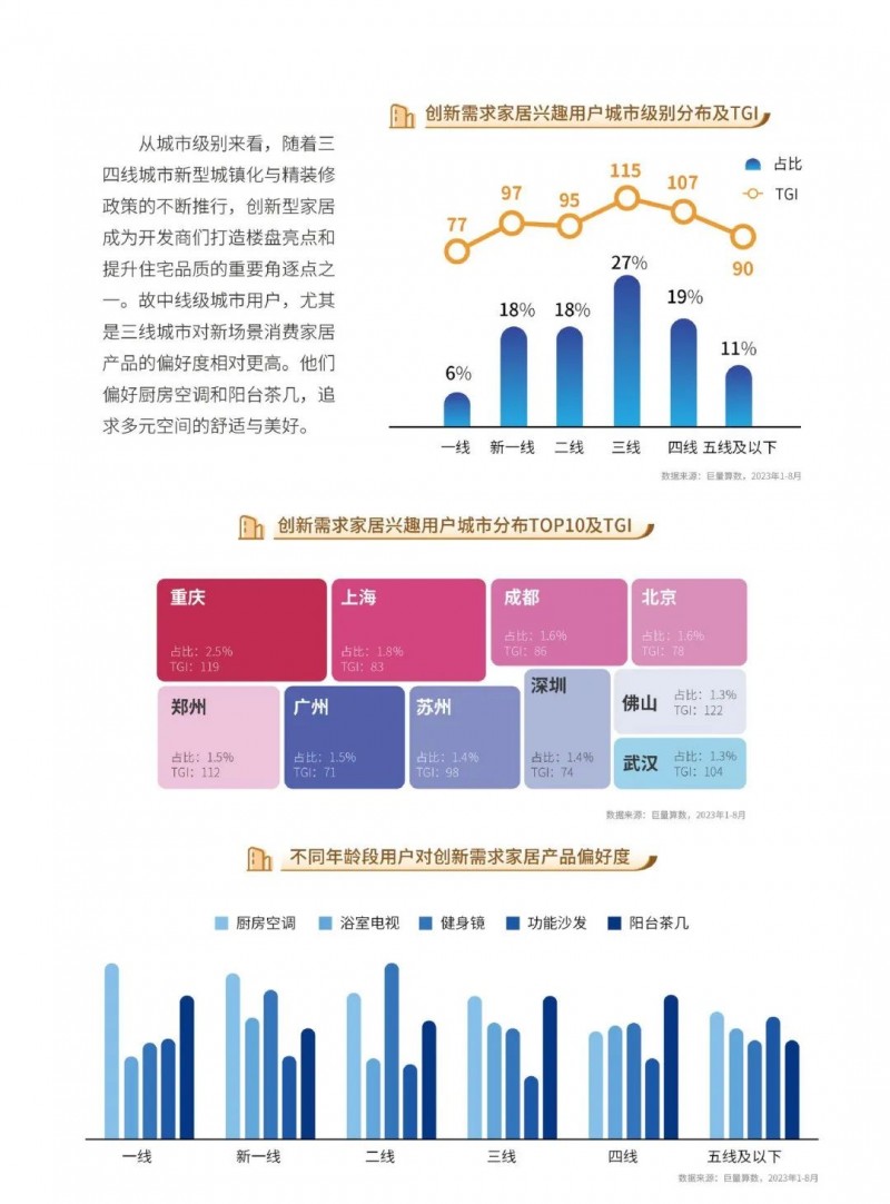 深度报告｜2023中国家居行业五大趋势洞察：净水器受较高关注！