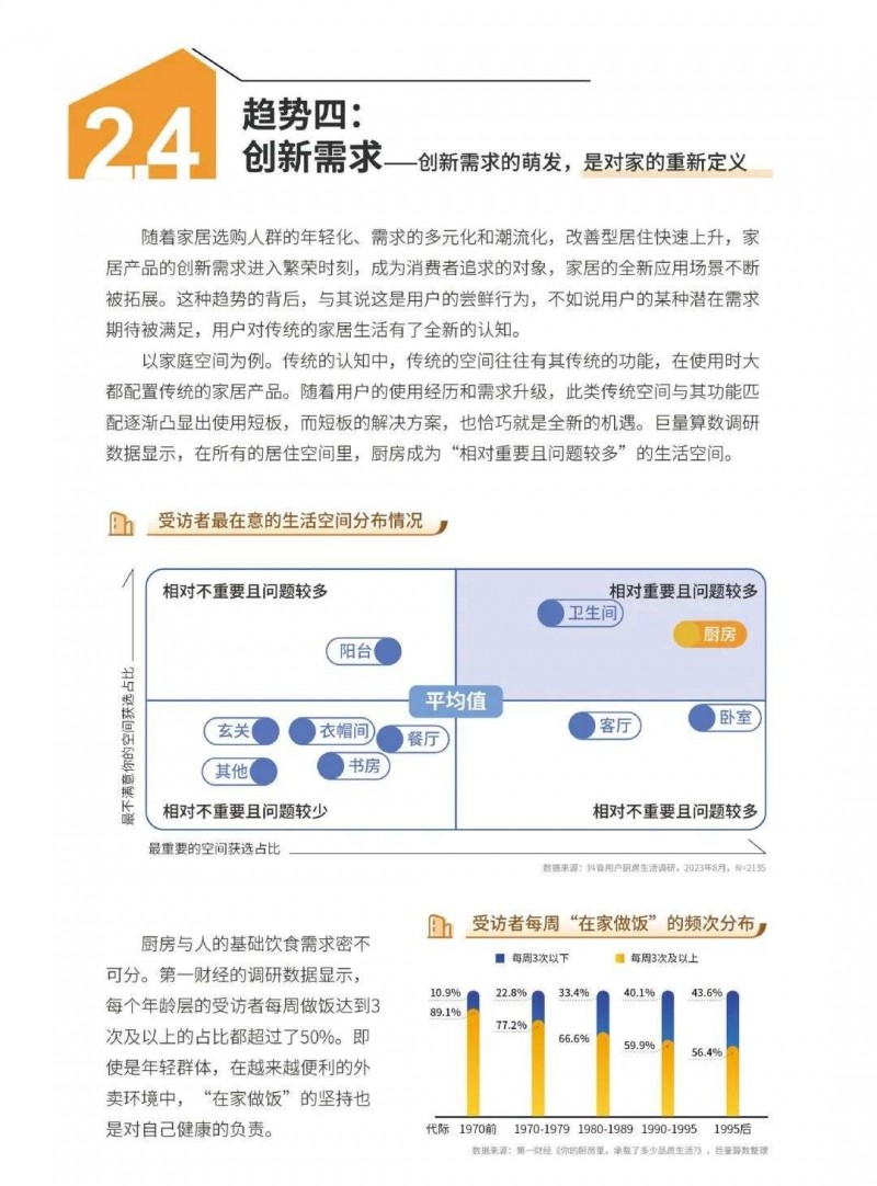 深度报告｜2023中国家居行业五大趋势洞察：净水器受较高关注！