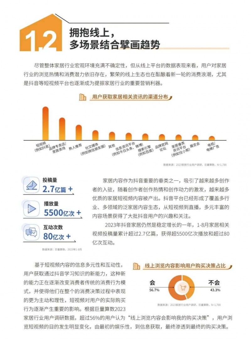 深度报告｜2023中国家居行业五大趋势洞察：净水器受较高关注！