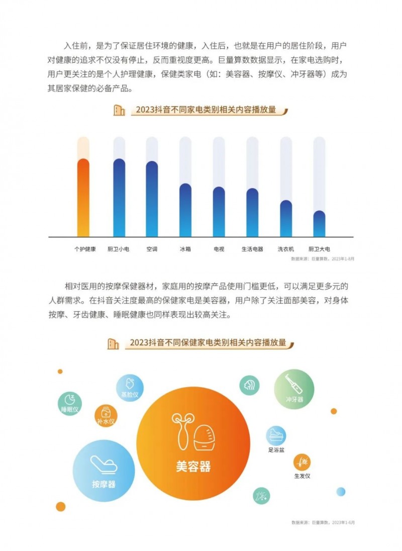 深度报告｜2023中国家居行业五大趋势洞察：净水器受较高关注！