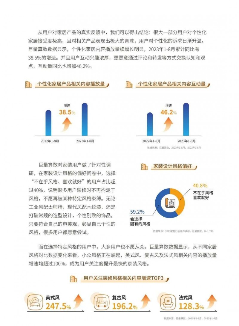 深度报告｜2023中国家居行业五大趋势洞察：净水器受较高关注！