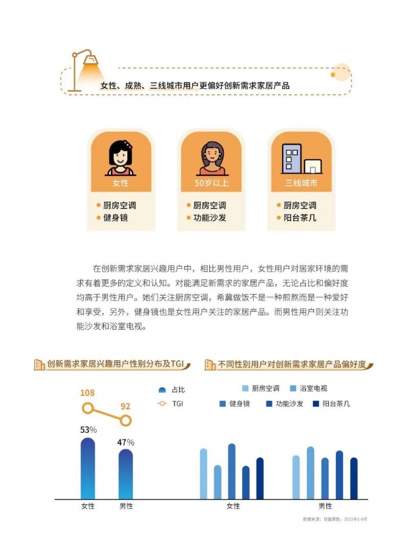 深度报告｜2023中国家居行业五大趋势洞察：净水器受较高关注！