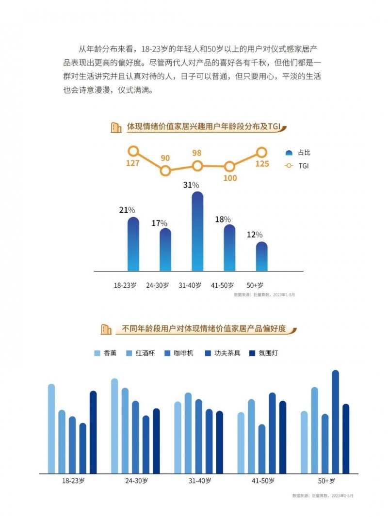 深度报告｜2023中国家居行业五大趋势洞察：净水器受较高关注！