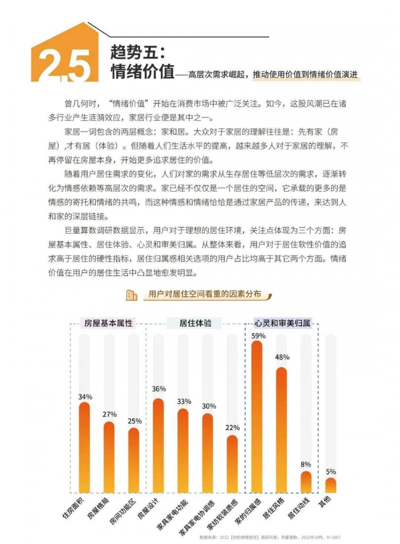 深度报告｜2023中国家居行业五大趋势洞察：净水器受较高关注！