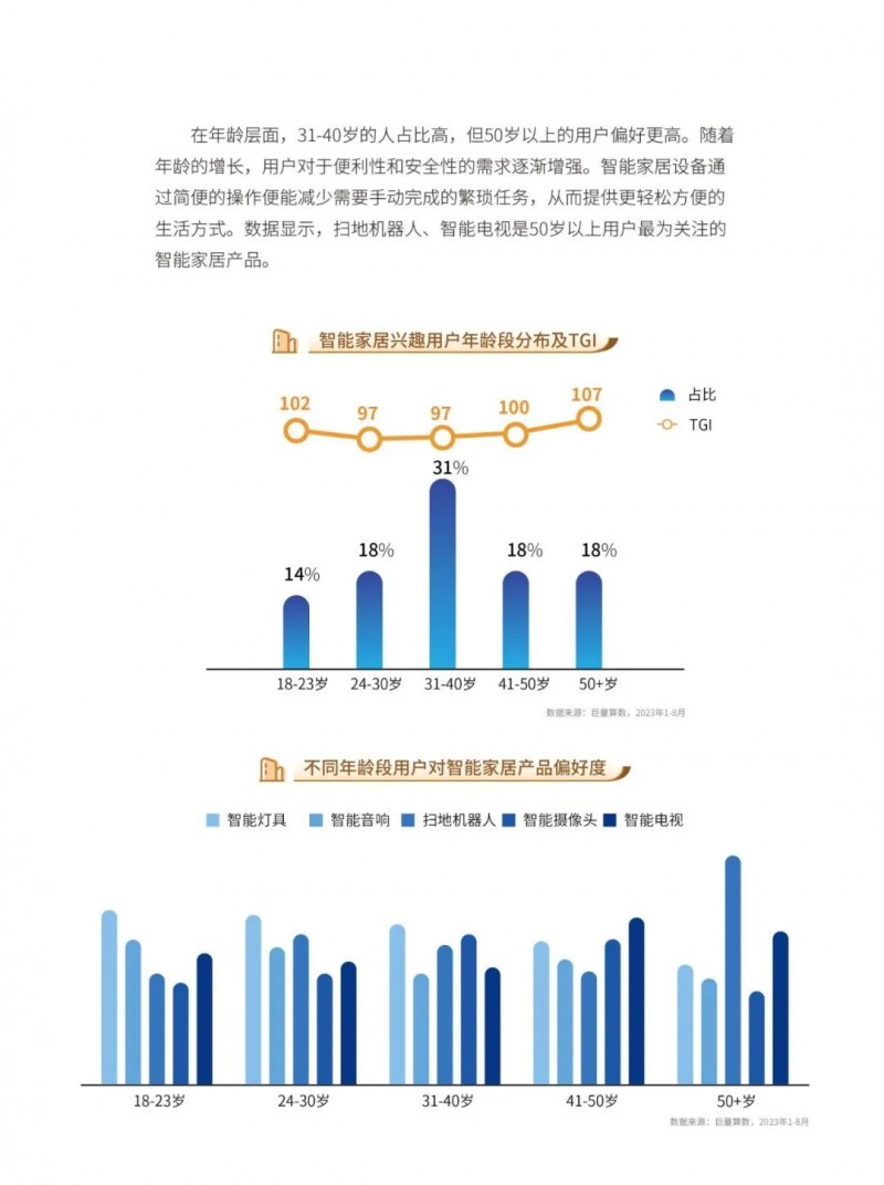 深度报告｜2023中国家居行业五大趋势洞察：净水器受较高关注！