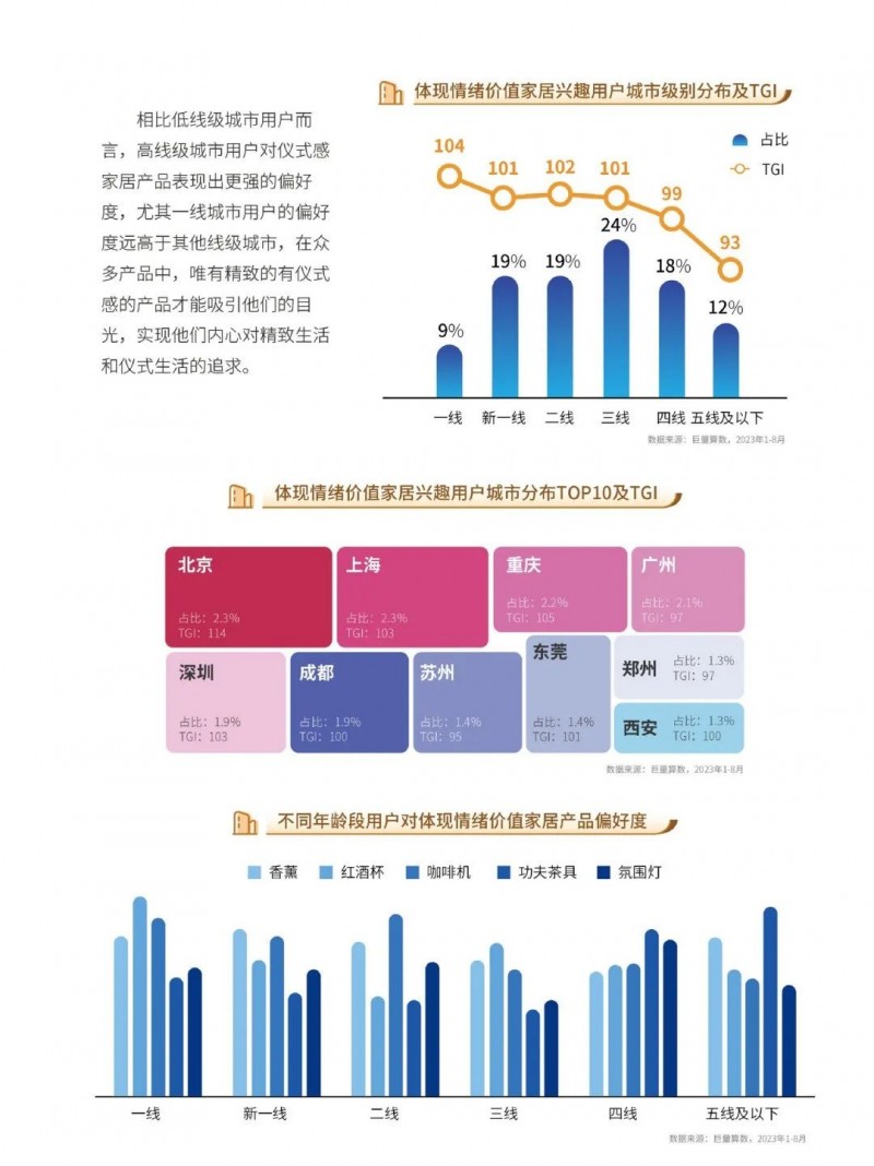 深度报告｜2023中国家居行业五大趋势洞察：净水器受较高关注！