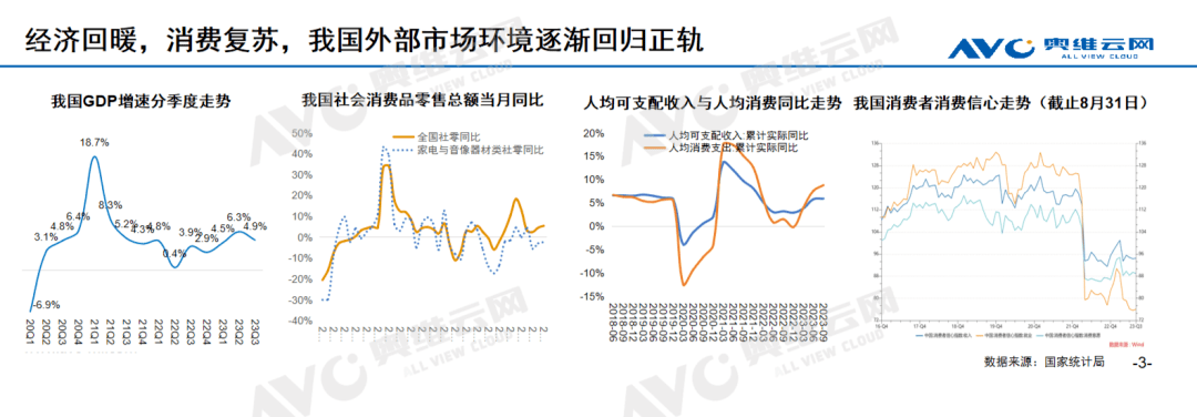 进击中的健康电器：从健康单品到健康解决方案