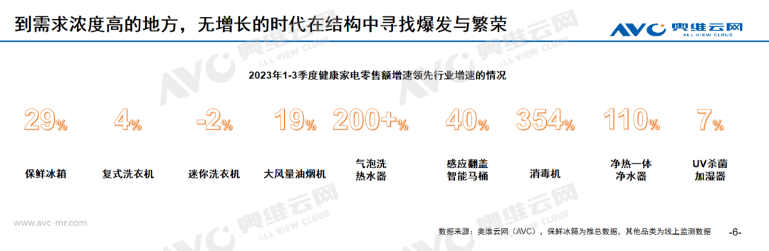 进击中的健康电器：从健康单品到健康解决方案