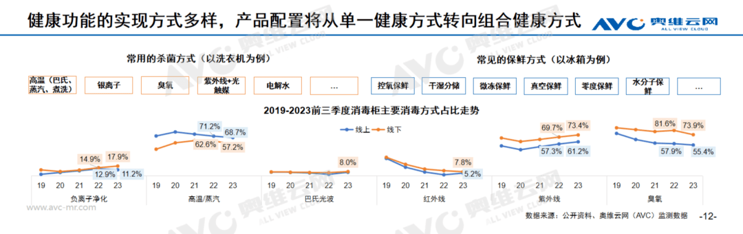 进击中的健康电器：从健康单品到健康解决方案