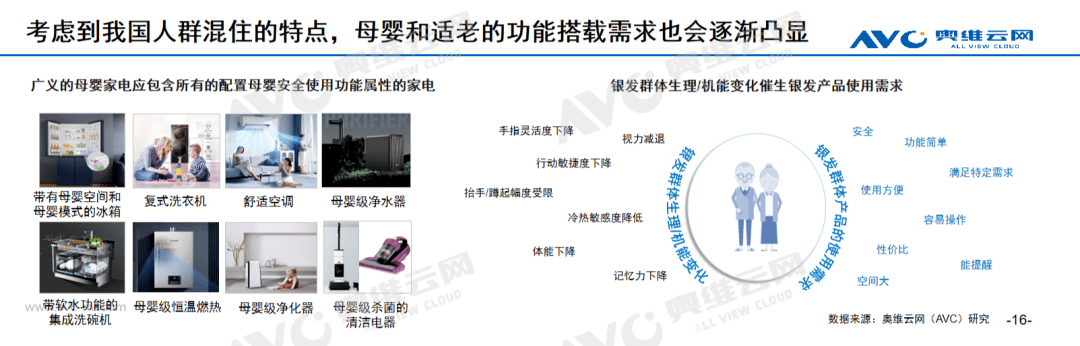 进击中的健康电器：从健康单品到健康解决方案