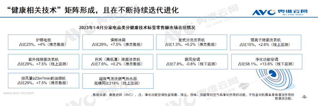 进击中的健康电器：从健康单品到健康解决方案