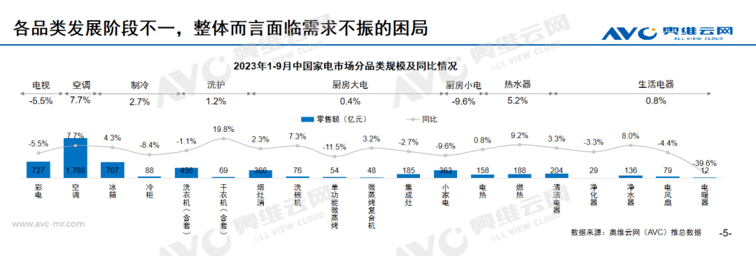 进击中的健康电器：从健康单品到健康解决方案