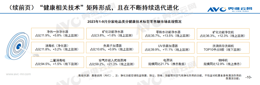 进击中的健康电器：从健康单品到健康解决方案