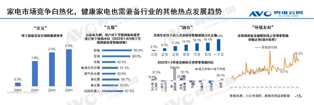 进击中的健康电器：从健康单品到健康解决方案