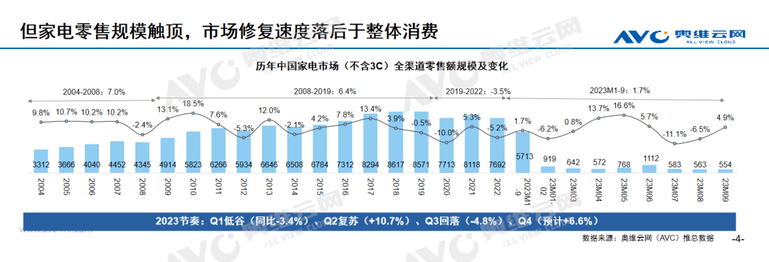 进击中的健康电器：从健康单品到健康解决方案