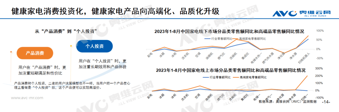 进击中的健康电器：从健康单品到健康解决方案