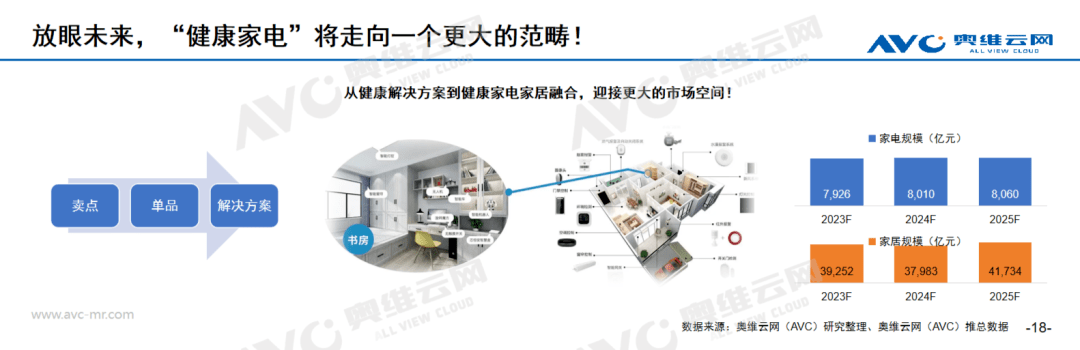 进击中的健康电器：从健康单品到健康解决方案