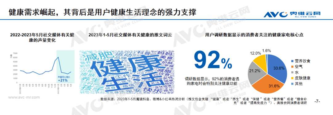 进击中的健康电器：从健康单品到健康解决方案