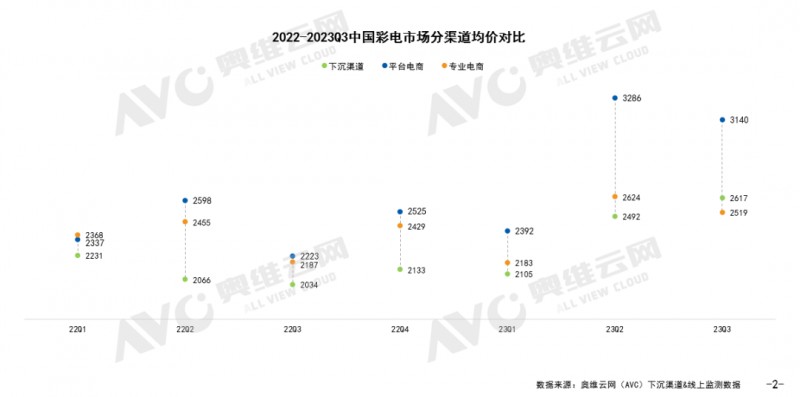 Q3电器下沉渠道分析：高端智能化为关键词