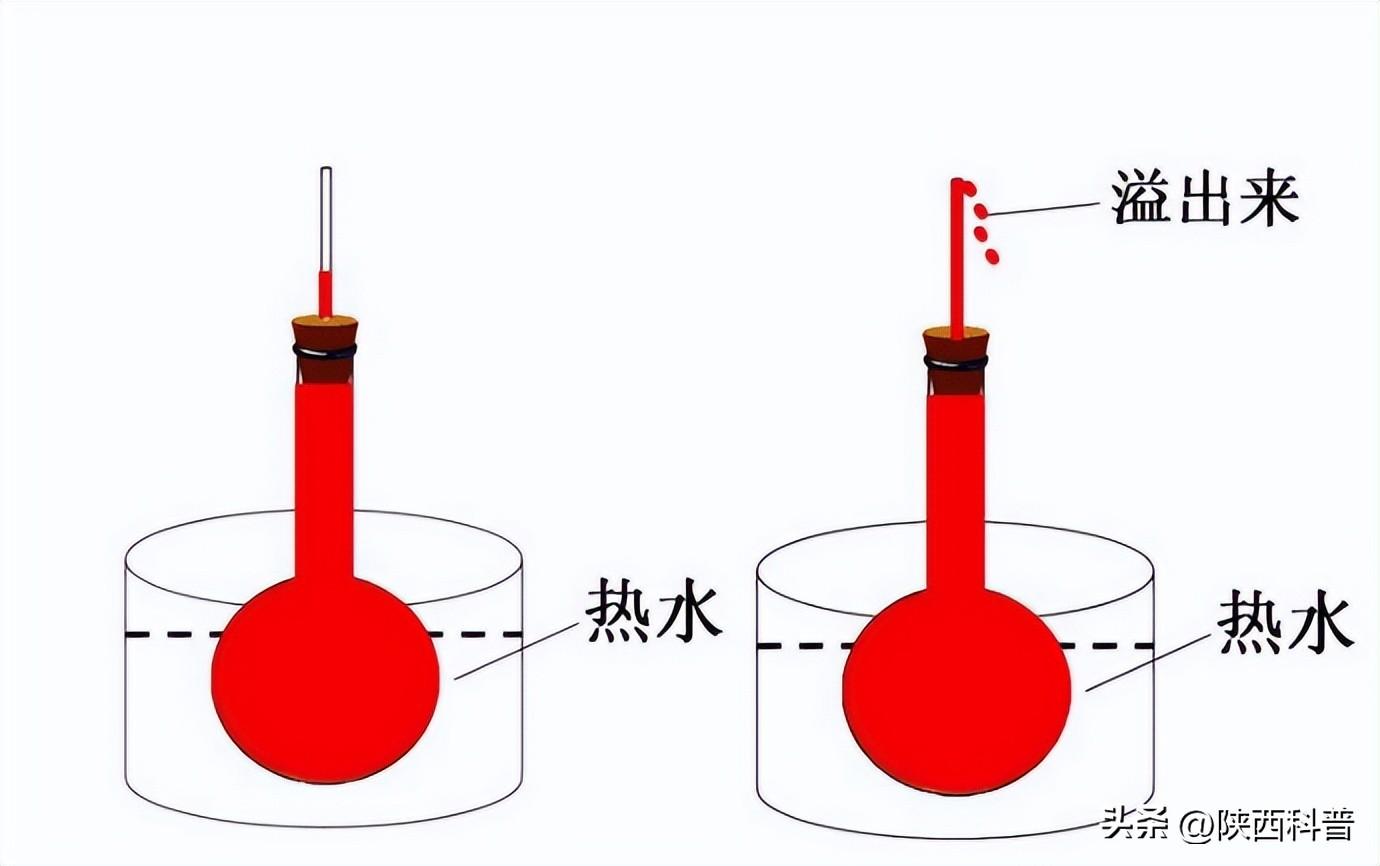 你知道吗 “水”不是一种液体 而是两种