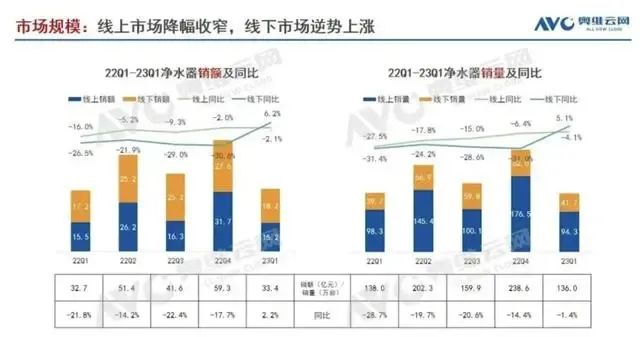 饮水机落幕 净水器崛起：我们的选择在改变？