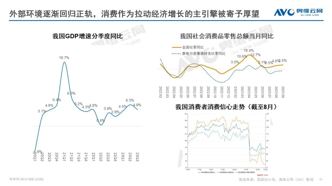 奥维云网田亚丽：2023&2024年中国净水行业市场趋势分析