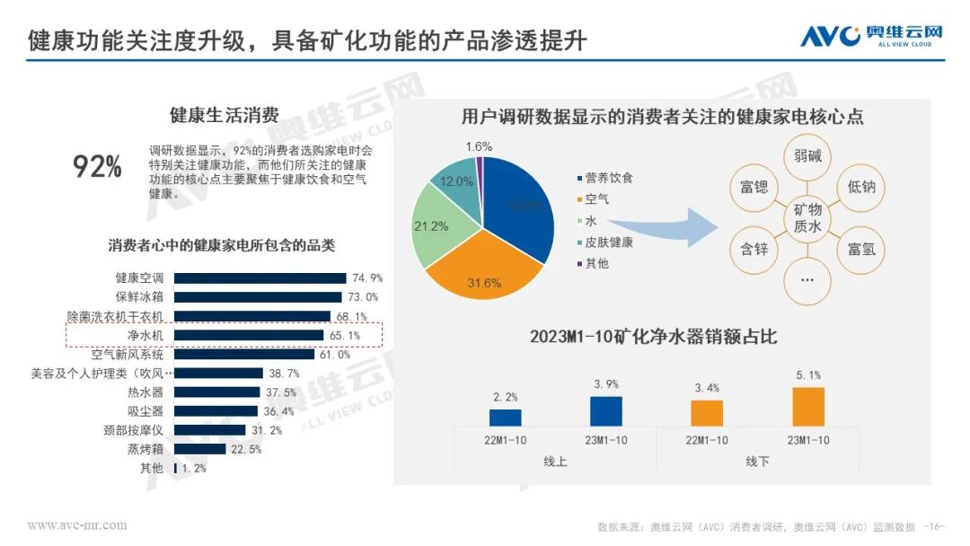 奥维云网田亚丽：2023&2024年中国净水行业市场趋势分析