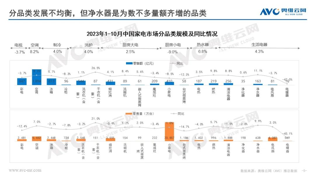 奥维云网田亚丽：2023&2024年中国净水行业市场趋势分析