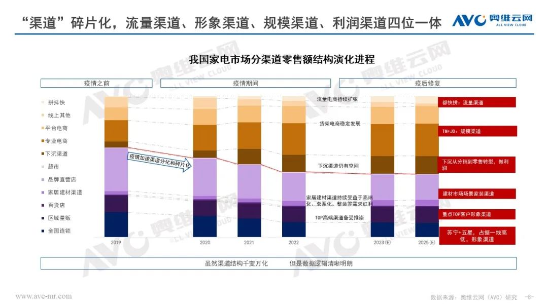 奥维云网田亚丽：2023&2024年中国净水行业市场趋势分析