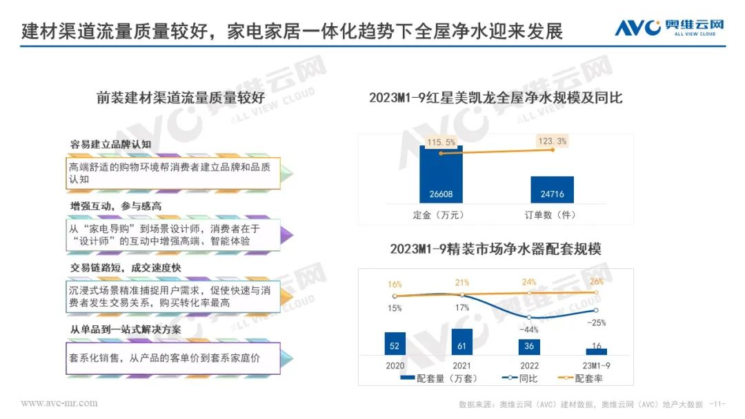 奥维云网田亚丽：2023&2024年中国净水行业市场趋势分析