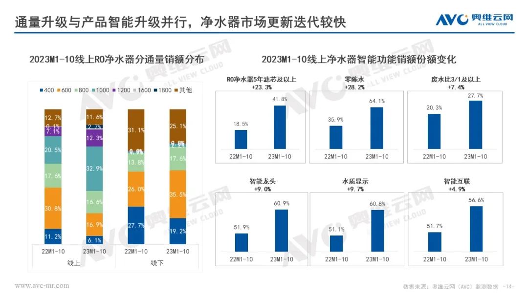 奥维云网田亚丽：2023&2024年中国净水行业市场趋势分析