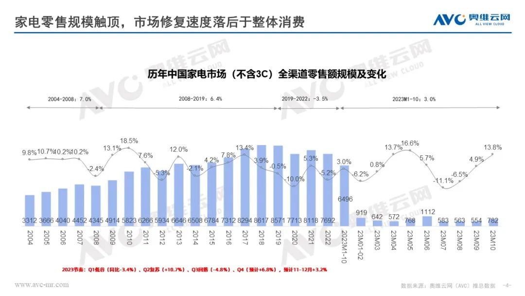 奥维云网田亚丽：2023&2024年中国净水行业市场趋势分析