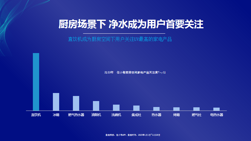 巨量引擎住小帮肖涓涓：2023净水消费趋势报告