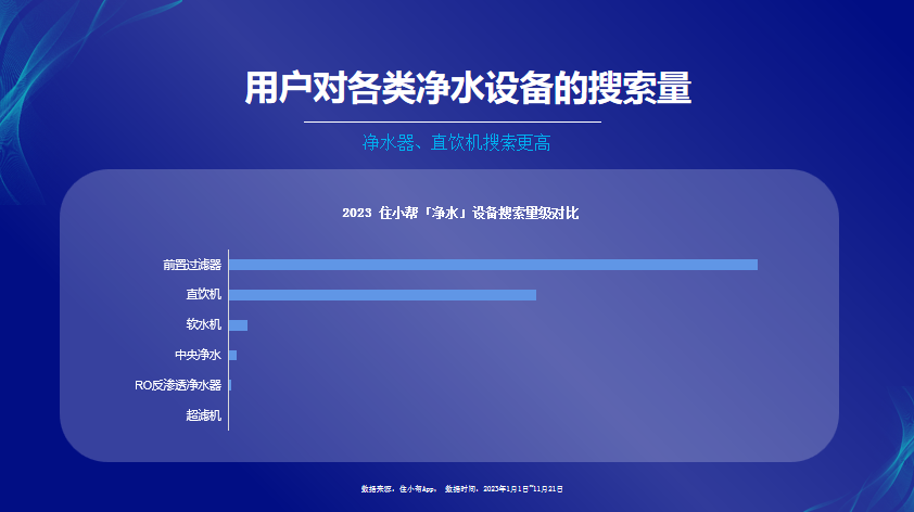 巨量引擎住小帮肖涓涓：2023净水消费趋势报告