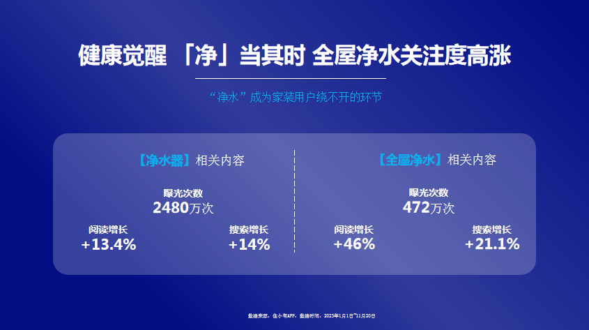 巨量引擎住小帮肖涓涓：2023净水消费趋势报告