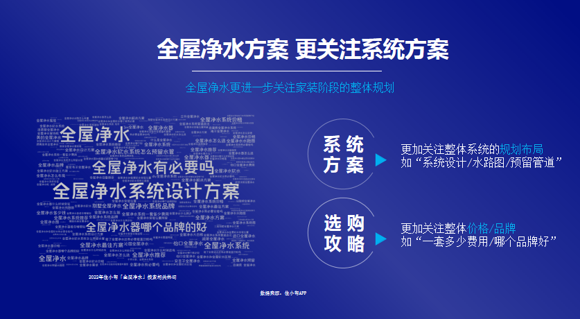 巨量引擎住小帮肖涓涓：2023净水消费趋势报告