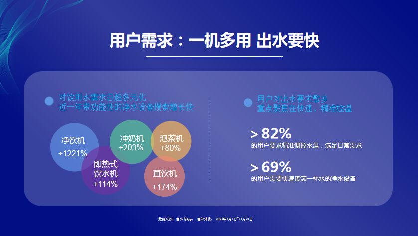 巨量引擎住小帮肖涓涓：2023净水消费趋势报告